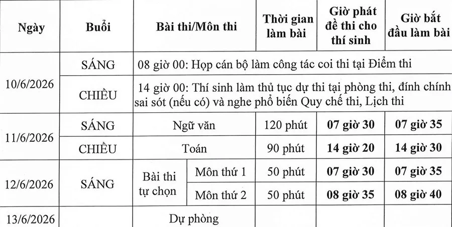Tình hình thời tiết và lưu ý về giao thông tại TP Hồ Chí Minh trong 2 ngày thi Tốt nghiệp THPT - Ảnh 4.