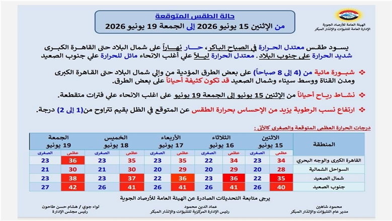 الموجة الحارة